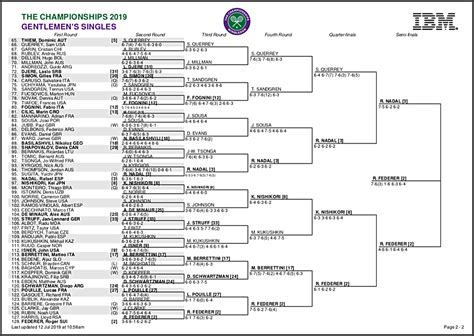 tennis results 2019.